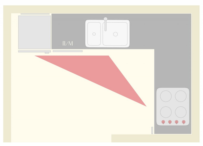 Треугольник кухни расположение