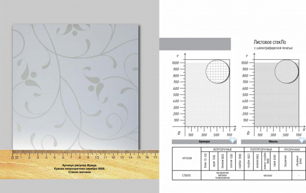 ЛИСТОВОЕ СТЕКЛО С ШЕЛКОГРАФИЕЙ
