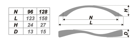 №32, Ручка мебельная noNAME Ручка скоба (RS832CP.3.96), в наличии -  8 шт 96 Металл, , Новый